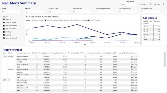 Red Alert Example 2-1